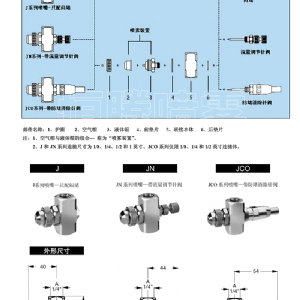 空氣霧化噴嘴---JN