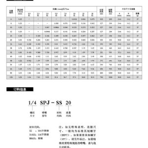 微細霧化噴嘴-SPJ