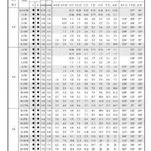 中小流量空心錐噴嘴-AB