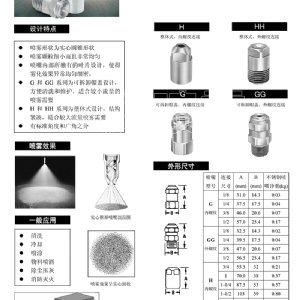 通用實(shí)心錐噴嘴-H/G